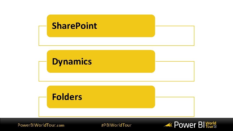 Share. Point Dynamics Folders Power. BIWorld. Tour. com #PBIWorld. Tour 