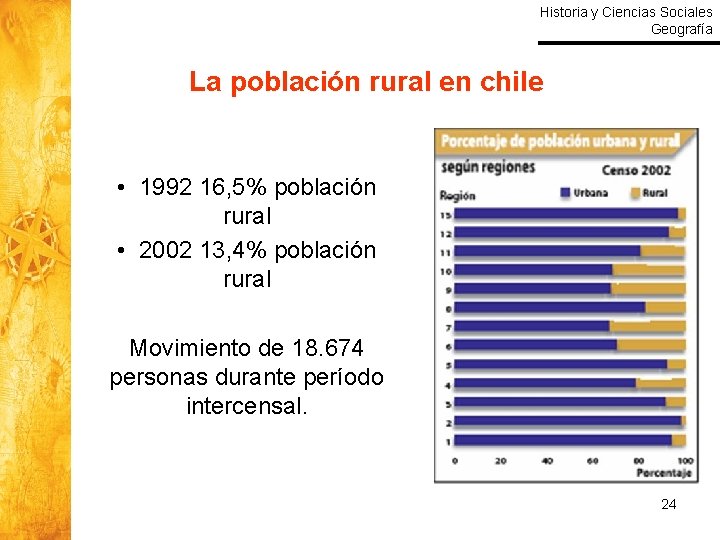 Historia y Ciencias Sociales Geografía La población rural en chile • 1992 16, 5%