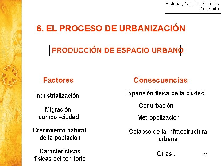 Historia y Ciencias Sociales Geografía 6. EL PROCESO DE URBANIZACIÓN PRODUCCIÓN DE ESPACIO URBANO