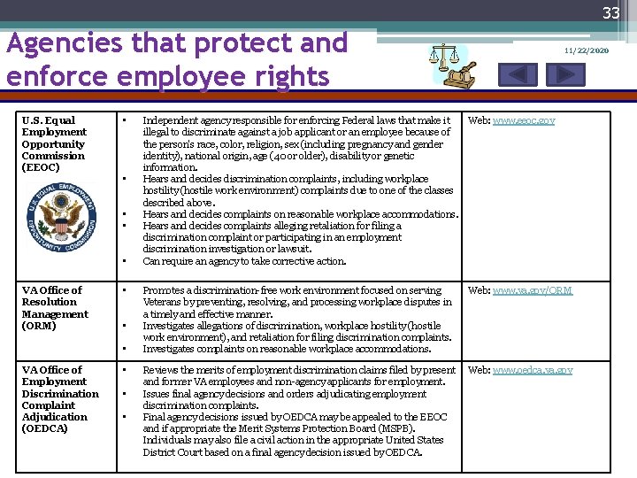 33 Agencies that protect and enforce employee rights U. S. Equal Employment Opportunity Commission
