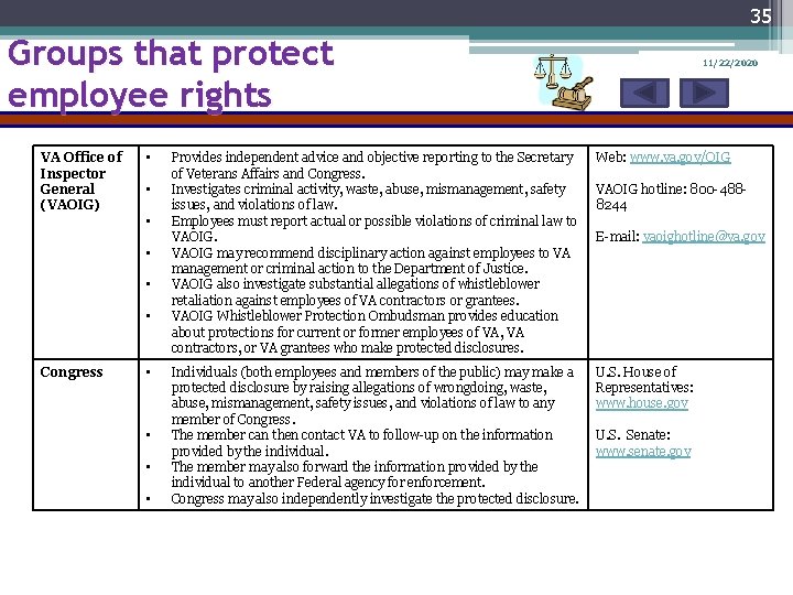 35 Groups that protect employee rights VA Office of Inspector General (VAOIG) • •