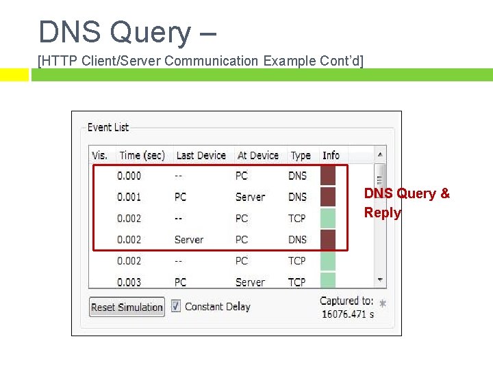 DNS Query – [HTTP Client/Server Communication Example Cont’d] DNS Query & Reply 