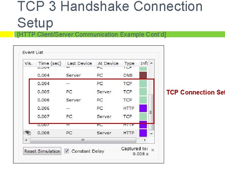 TCP 3 Handshake Connection Setup [HTTP Client/Server Communication Example Cont’d] TCP Connection Set 