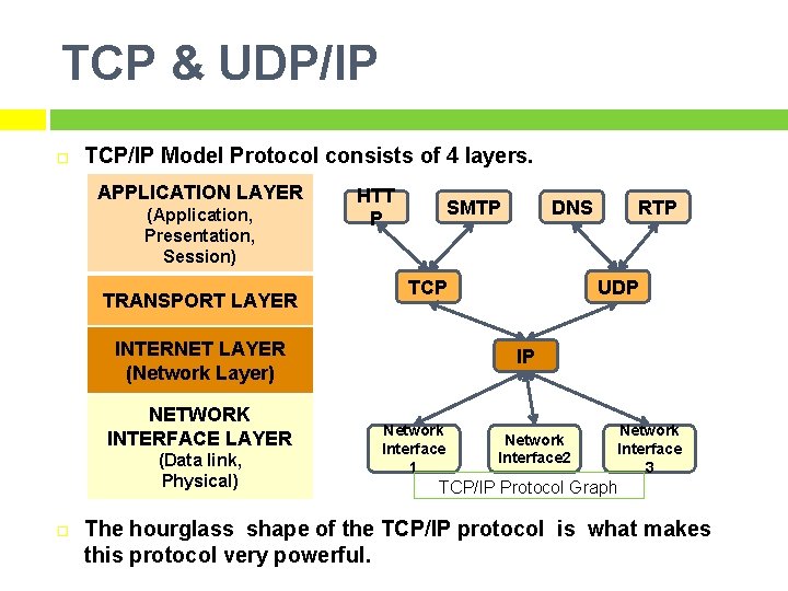 TCP & UDP/IP TCP/IP Model Protocol consists of 4 layers. APPLICATION LAYER (Application, Presentation,