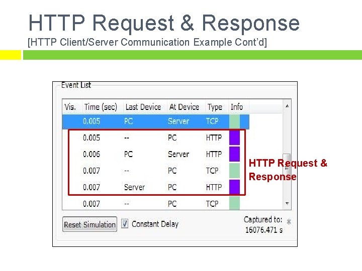 HTTP Request & Response [HTTP Client/Server Communication Example Cont’d] HTTP Request & Response 