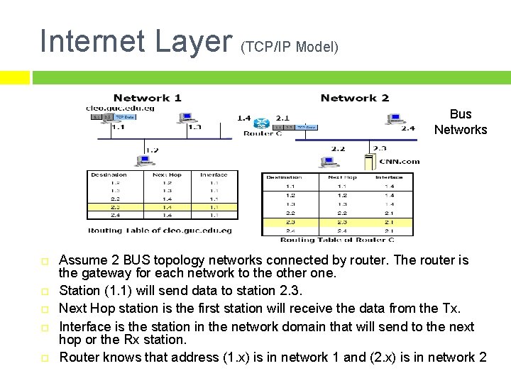 Internet Layer (TCP/IP Model) Bus Networks Assume 2 BUS topology networks connected by router.