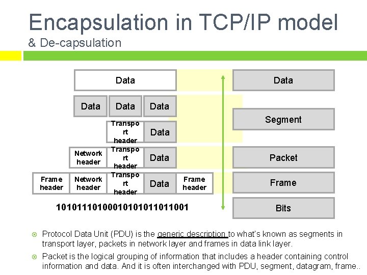 Encapsulation in TCP/IP model & De-capsulation Data Frame header Data Transpo rt header Transpo