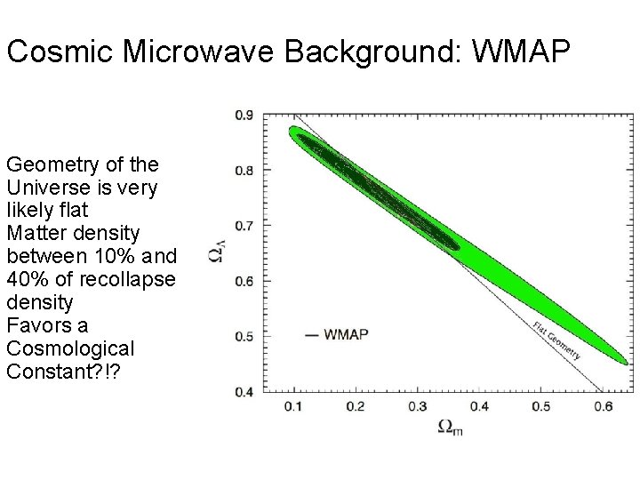 Cosmic Microwave Background: WMAP Geometry of the Universe is very likely flat Matter density