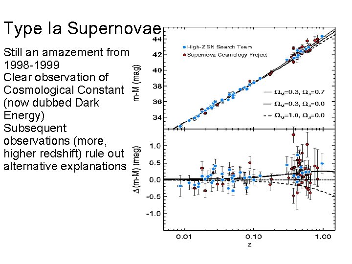 Type Ia Supernovae Still an amazement from 1998 -1999 Clear observation of Cosmological Constant