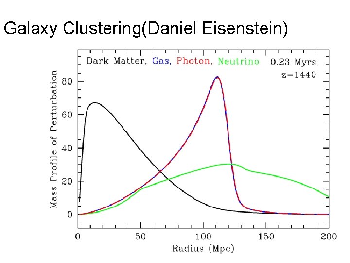 Galaxy Clustering(Daniel Eisenstein) 