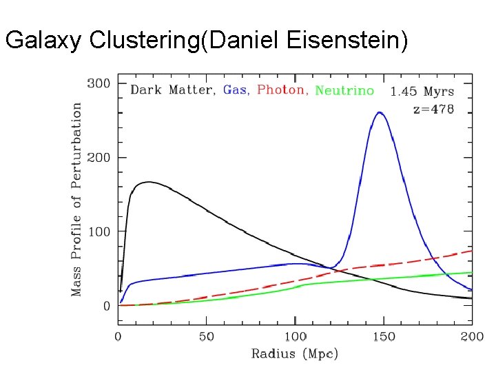 Galaxy Clustering(Daniel Eisenstein) 