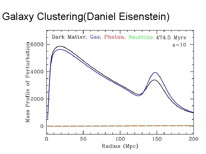 Galaxy Clustering(Daniel Eisenstein) 