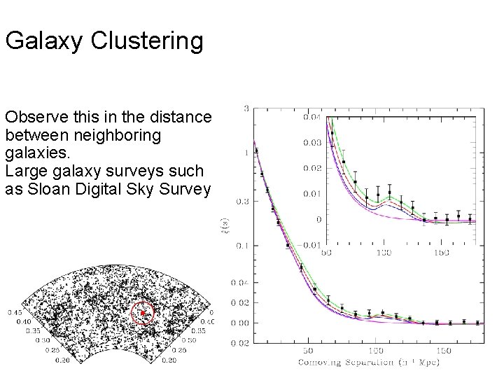 Galaxy Clustering Observe this in the distance between neighboring galaxies. Large galaxy surveys such