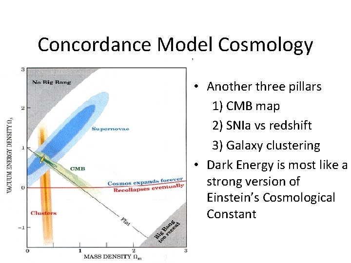 Concordance Model Cosmology • Another three pillars 1) CMB map 2) SNIa vs redshift