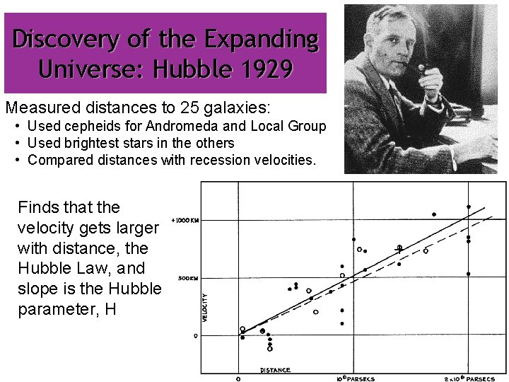 Discovery of the Expanding Universe: Hubble 1929 Measured distances to 25 galaxies: • Used