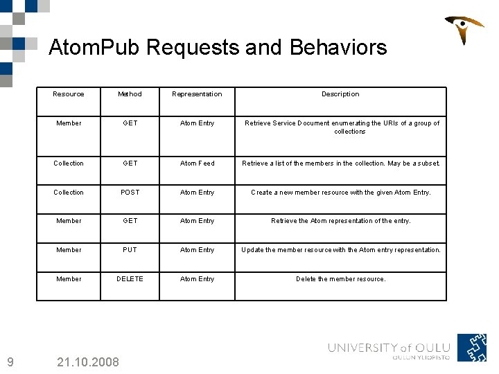 Atom. Pub Requests and Behaviors 9 Resource Method Representation Description Member GET Atom Entry