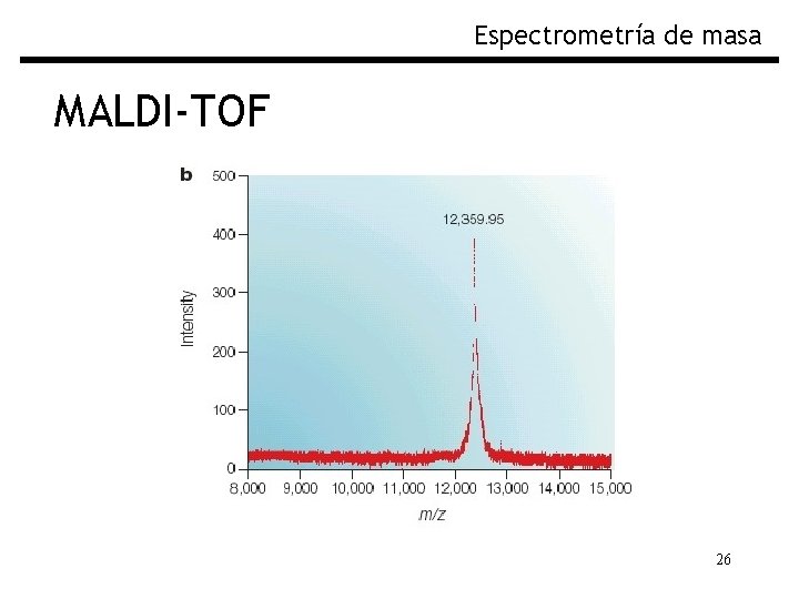 Espectrometría de masa MALDI-TOF 26 