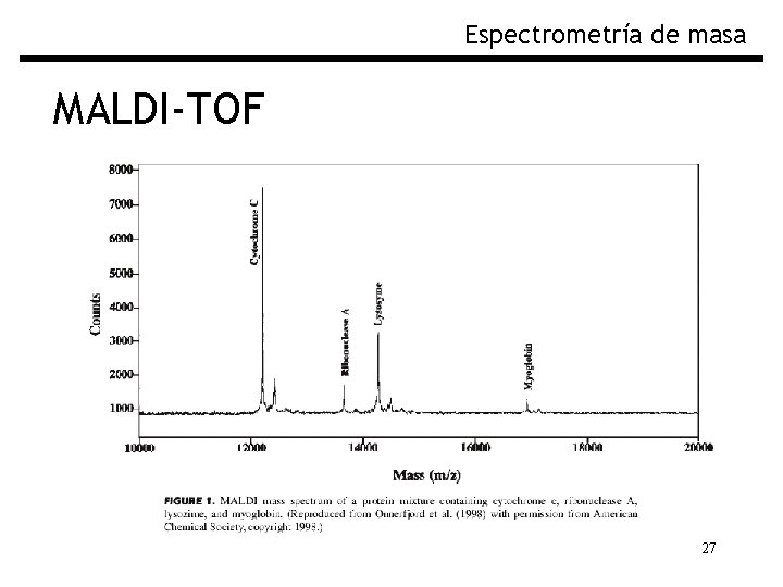 Espectrometría de masa MALDI-TOF Fig. Espectro de masas por MALDI-TOF 27 