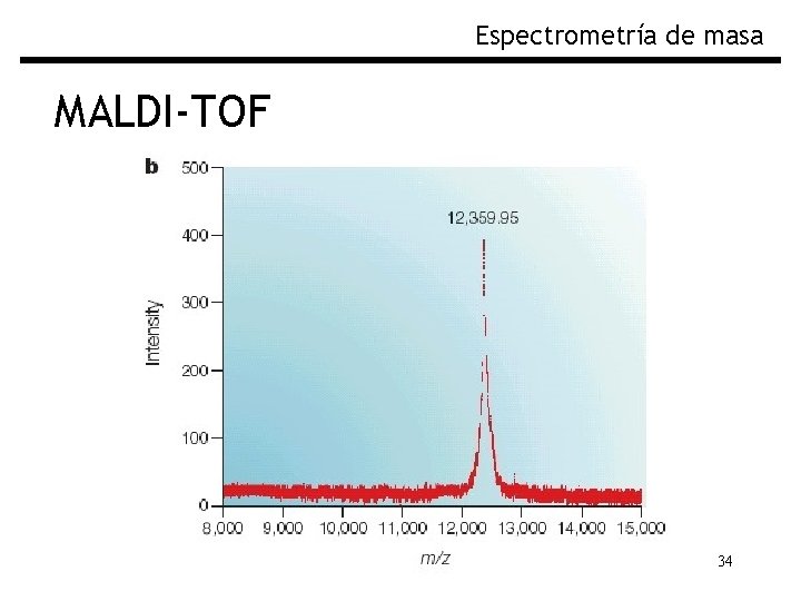 Espectrometría de masa MALDI-TOF 34 