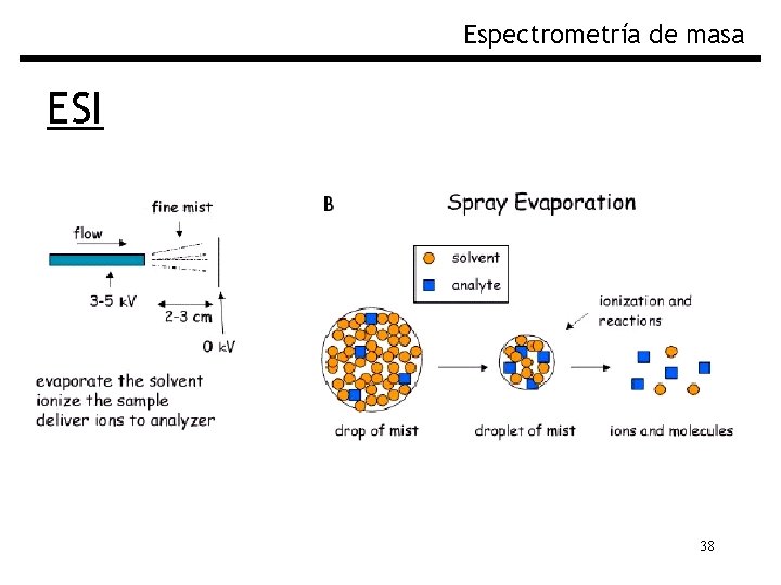 Espectrometría de masa ESI 38 