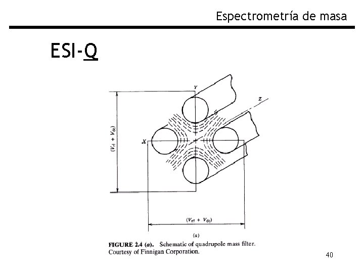 Espectrometría de masa ESI-Q 40 