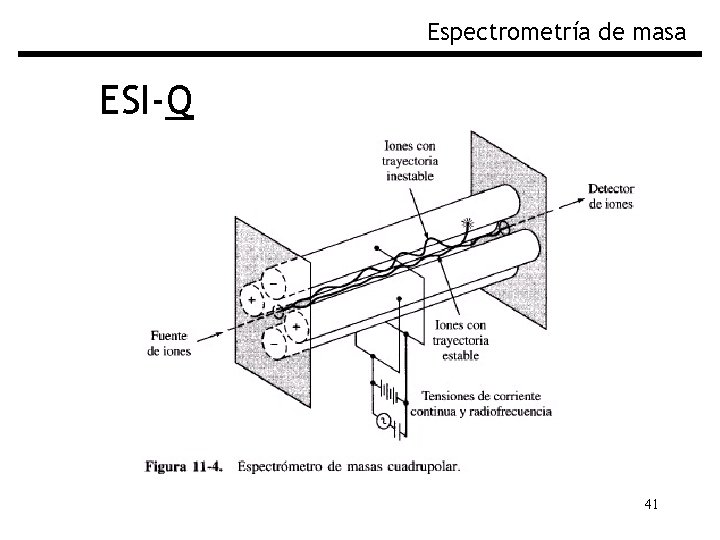 Espectrometría de masa ESI-Q 41 