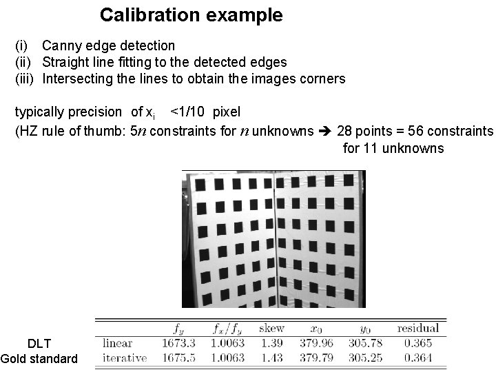 Calibration example (i) Canny edge detection (ii) Straight line fitting to the detected edges