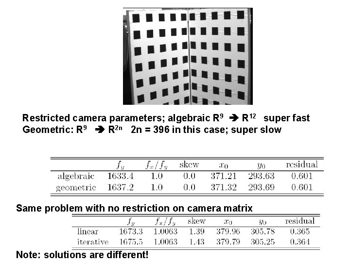 Restricted camera parameters; algebraic R 9 R 12 super fast Geometric: R 9 R