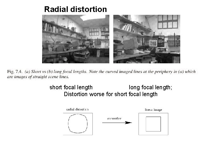 Radial distortion short focal length long focal length; Distortion worse for short focal length