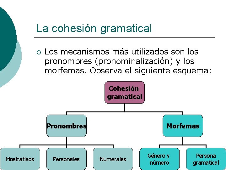 La cohesión gramatical ¡ Los mecanismos más utilizados son los pronombres (pronominalización) y los