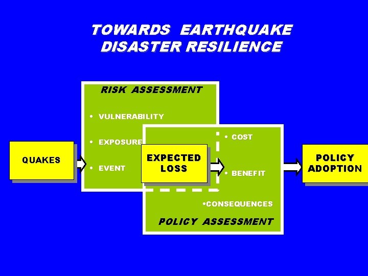 TOWARDS EARTHQUAKE DISASTER RESILIENCE RISK ASSESSMENT • VULNERABILITY • COST • EXPOSURE QUAKES •