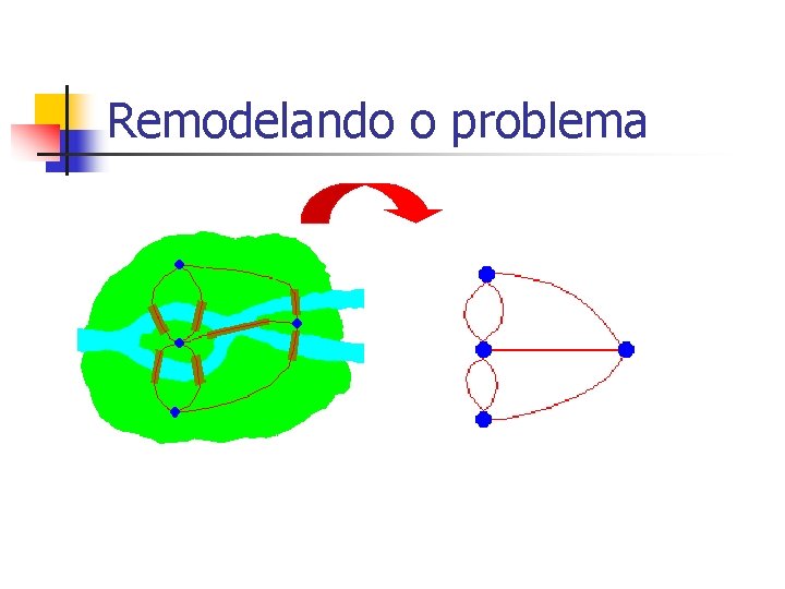 Remodelando o problema 