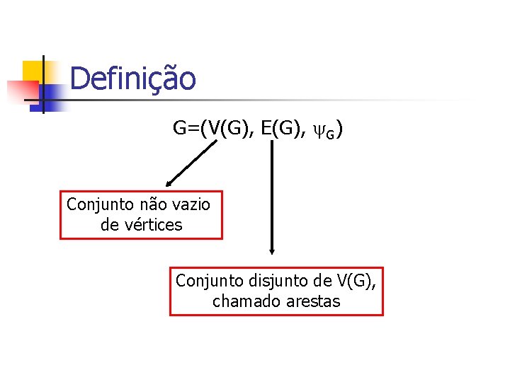 Definição G=(V(G), E(G), G) Conjunto não vazio de vértices Conjunto disjunto de V(G), chamado