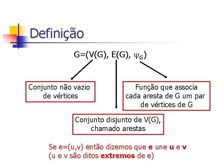 Definição G=(V(G), E(G), G) Conjunto não vazio de vértices Função que associa cada aresta