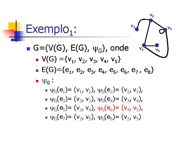 v 2 Exemplo 1: n v 1 G=(V(G), E(G), onde n n n v