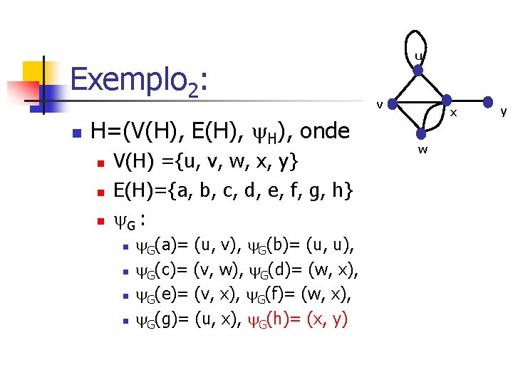 Exemplo 2: n H=(V(H), E(H), onde n n n V(H) ={u, v, w, x,