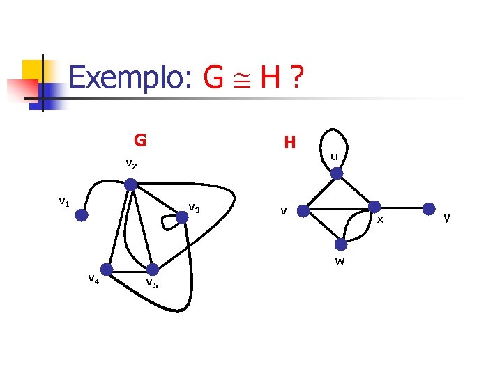 Exemplo: G H ? G H v 2 v 1 v 3 u v