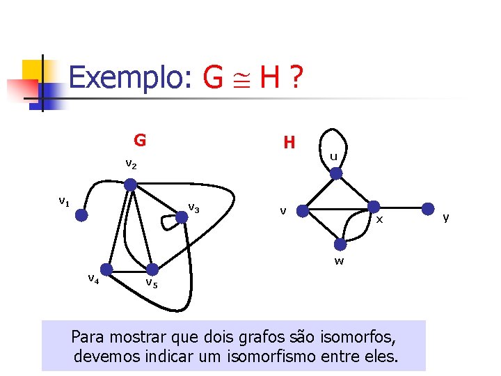 Exemplo: G H ? G H v 2 v 1 v 3 u v