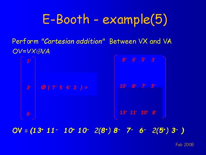 E-Booth - example(5) Perform "Cartesian addition" Between VX and VA OV=VX VA 8+ 6