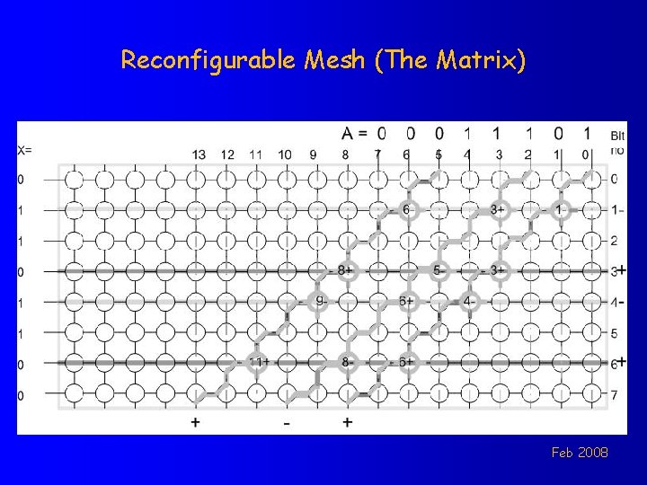 Reconfigurable Mesh (The Matrix) Feb 2008 