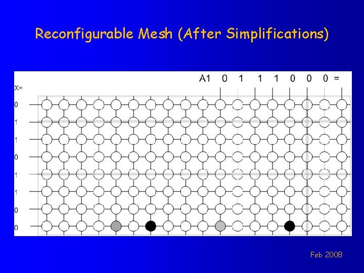 Reconfigurable Mesh (After Simplifications) Feb 2008 