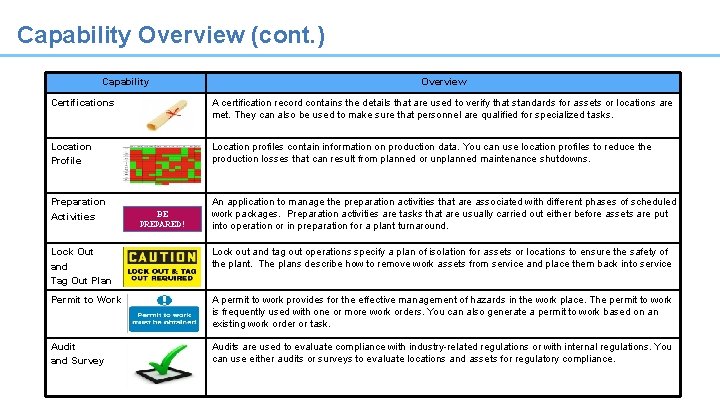 Capability Overview (cont. ) Capability Overview Certifications A certification record contains the details that