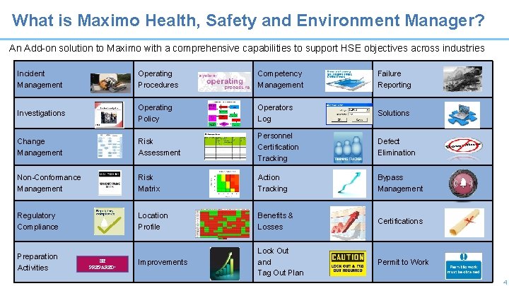 What is Maximo Health, Safety and Environment Manager? An Add-on solution to Maximo with