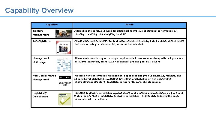 Capability Overview Capability Benefit Incident Management Addresses the continuous need for customers to improve