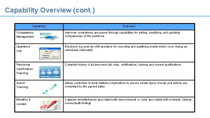 Capability Overview (cont. ) Capability Overview Competency Management Improves competency assurance through capabilities for