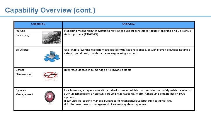 Capability Overview (cont. ) Capability Overview Failure Reporting mechanism for capturing metrics to support