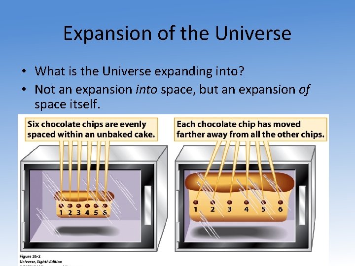 Expansion of the Universe • What is the Universe expanding into? • Not an