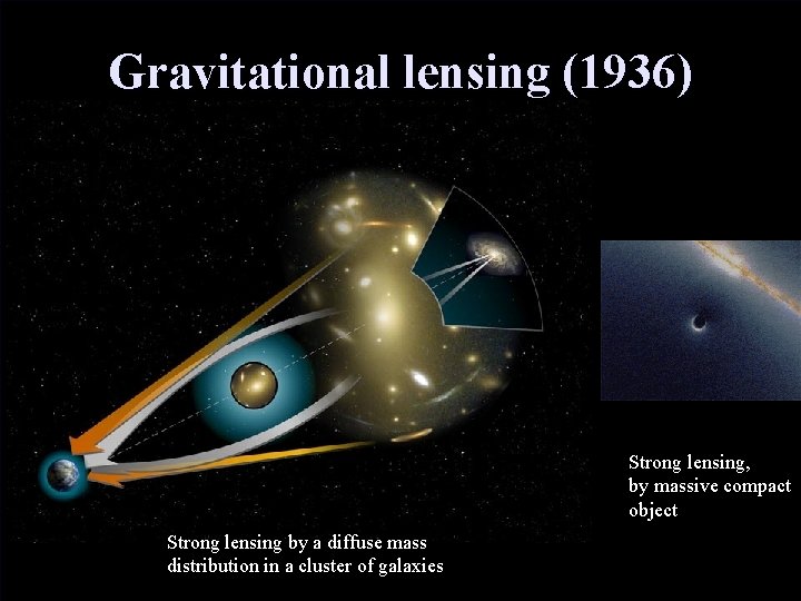 Gravitational lensing (1936) Strong lensing, by massive compact object Strong lensing by a diffuse