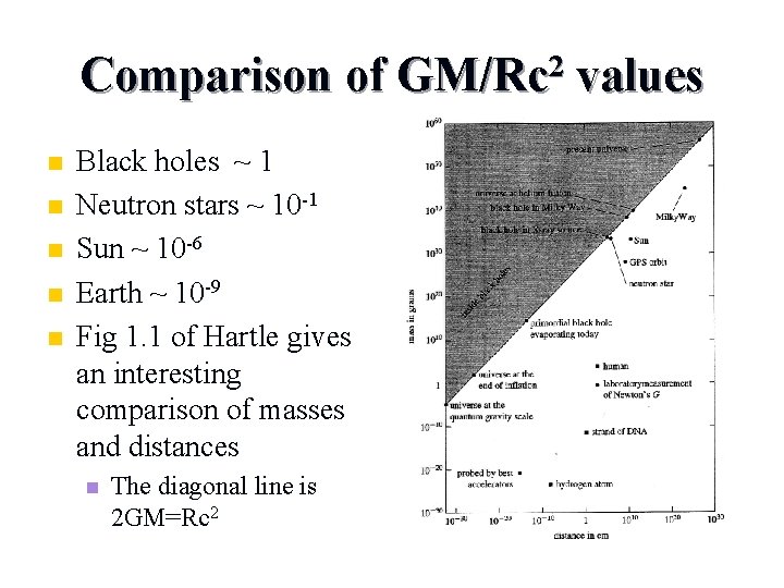 Comparison of GM/Rc 2 values n n n Black holes ~ 1 Neutron stars