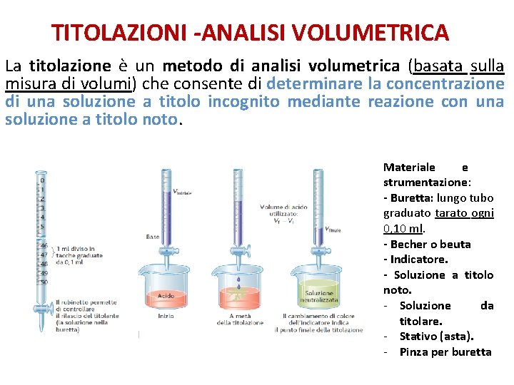 TITOLAZIONI -ANALISI VOLUMETRICA La titolazione è un metodo di analisi volumetrica (basata sulla misura